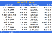 ETF规模速报 | 多只黄金相关ETF资金净流入额居前