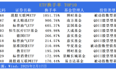 ETF规模速报 | 多只黄金相关ETF资金净流入额居前