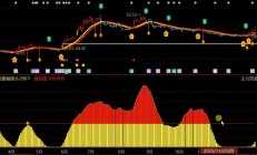四方精创实控人周志群6天减持530.64万股 套现2.17亿