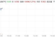 行业ETF风向标丨行业有望迎来拐点，多只光伏ETF早盘涨超5%