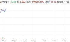 行业ETF风向标丨行业有望迎来拐点，多只光伏ETF早盘涨超5%