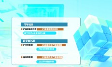 产业整合成并购重组主旋律