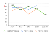 香港交易所：2025年上半年香港市场平均每日成交金额为2402亿港元