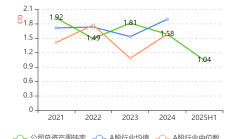 香港交易所：2025年上半年香港市场平均每日成交金额为2402亿港元
