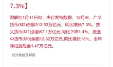 陕国投信托2024年营收、净利双增 年内分红达4.6亿元