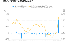 中科云网董事、副总裁兼财务总监吴爱清辞职