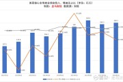 【美股盘前】光伏新能源中概股集体走高；拼多多即将公布2024年Q1业绩；特斯拉欧洲市场注册量跌至15个月低点