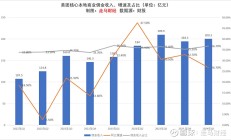 【美股盘前】光伏新能源中概股集体走高；拼多多即将公布2024年Q1业绩；特斯拉欧洲市场注册量跌至15个月低点