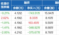 旷达科技实控人拟22亿元转让4.12亿股 株洲国资拟入主