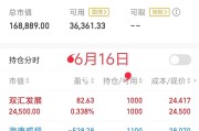 上半年ETF成绩出炉；六月份新发基金规模超千亿元丨天赐良基早参