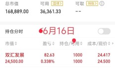 上半年ETF成绩出炉；六月份新发基金规模超千亿元丨天赐良基早参