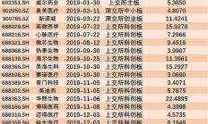 港股IPO市场现暖意 下半年有望迎来更多大型新股上市