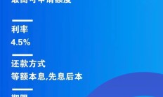 兴业银行在小微企业融资协调机制下发放贷款超2000亿元