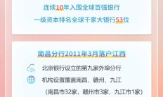 北京银行：2024年归母净利微增0.81%至258.31亿元