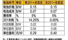 机构调研记录透露 电子、电池等细分行业产能利用率提升明显