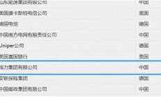 恒力期货苏州分公司内控缺陷收警示函 属恒力集团旗下