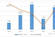 瑞贝卡2024年净利亏损近1.18亿元且未及时披露业绩预告 董事长郑文青等收警示函
