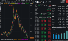 美众议院通过拟议《生物安全法》立法草案 药明康德股价剧烈震荡一度跌超6%