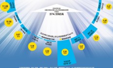 回购增持热情不减 多家公司真金白银释放积极信号