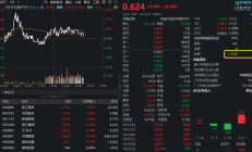 行业ETF风向标丨电网设备ETF交投保持活跃，地产ETF（159707）半日涨幅超3%