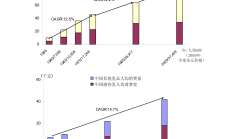 中国房地产“新阶段”怎么走？ “租购并举”贯穿主线