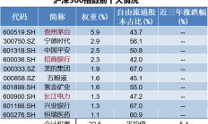 价值红利共齐驱，宽基投资新利器——上证综指ETF（510760）投资价值分析