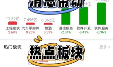 连续两天超4000家下跌！上次发生这种情况后，A股是怎么走的？