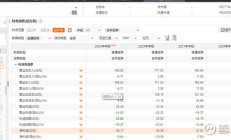 致远电子遭三轮问询后撤回IPO 独立经营能力和毛利率等被深交所质疑