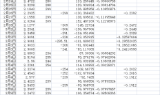 从手动“做T”到借力券商T0算法：个人投资者迎来量化交易时刻