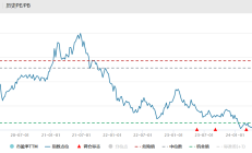 共享基经丨与AI一起读懂ETF（十四）：沪深300非银与中证800证保，有何区别？