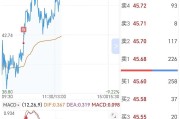 行业ETF风向标丨大金融爆发，金融科技ETF半日涨幅超5%