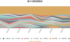 谷子经济概念股分化是必然