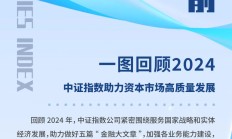 利好来了！证监会节前出台《促进资本市场指数化投资高质量发展行动方案》