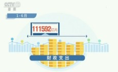 财政部：前5月全国一般公共预算收入96912亿元 同比下降2.8%