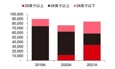 欧晶科技前三季度亏损2.23亿元