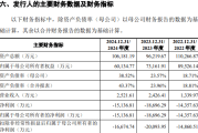 赴港上市关键期 迈威生物董事长遭立案