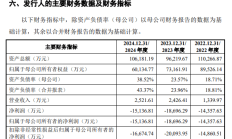 赴港上市关键期 迈威生物董事长遭立案