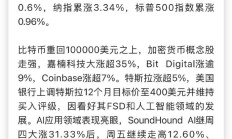 【美股盘前】三大期指齐跌，热门中概股走低；渣打：给予标普500指数12个月目标价6170点；花旗：美国港口罢工若不超一个月将不会对运费产生重大影响