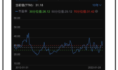 核心业务增长乏力 云南白药的转型挑战