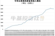 你恐慌我贪婪！逾百亿资金借道ETF落袋为安，机构却在疯抢这个板块，多只相关ETF份额齐创新高