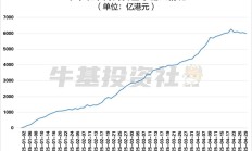 你恐慌我贪婪！逾百亿资金借道ETF落袋为安，机构却在疯抢这个板块，多只相关ETF份额齐创新高