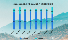 遥望科技回复《年报问询函》 行业人士：“抖音23亿采购”大部分非直播投流