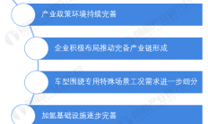 多重因素驱动 新能源车产业链发展形势整体向好