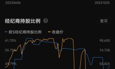 港股通炒港股，买入就“亏”6%！怎么回事？