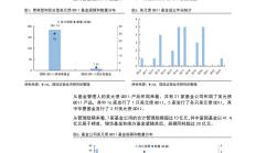 理财存续规模下降，中长期债基久期回升，未来长端配置策略仍需跟随降息预期