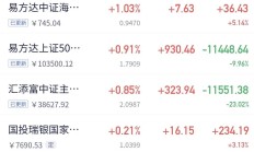 ETF投资周报 | 活跃资金突袭，多只港股ETF周五放量涨停