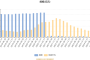 A股锂电池板块2024年业绩分化 反映市场竞争仍激烈