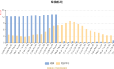 A股锂电池板块2024年业绩分化 反映市场竞争仍激烈