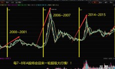 流动性充裕 A股市场中枢上行趋势不改