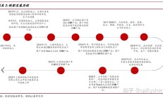 联影医疗进入阵痛期